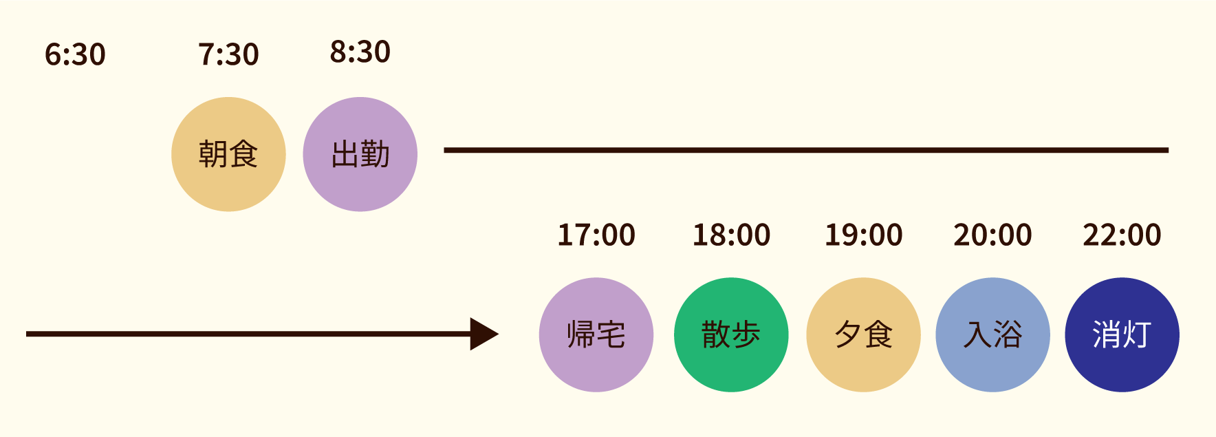 Blue Bee House の一日